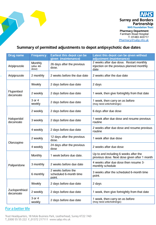 Depot antipsychotics- permitted adjustments to due dates (SABP)