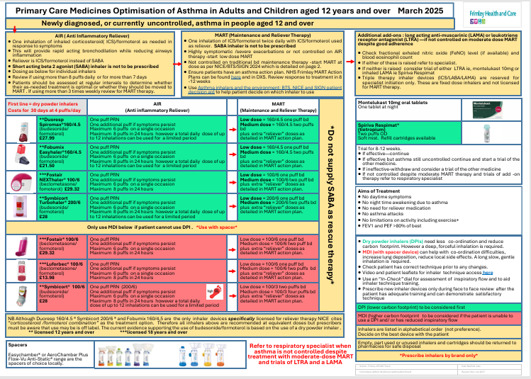Medicines optimisation of asthma in adults and children over 12 years in primary care