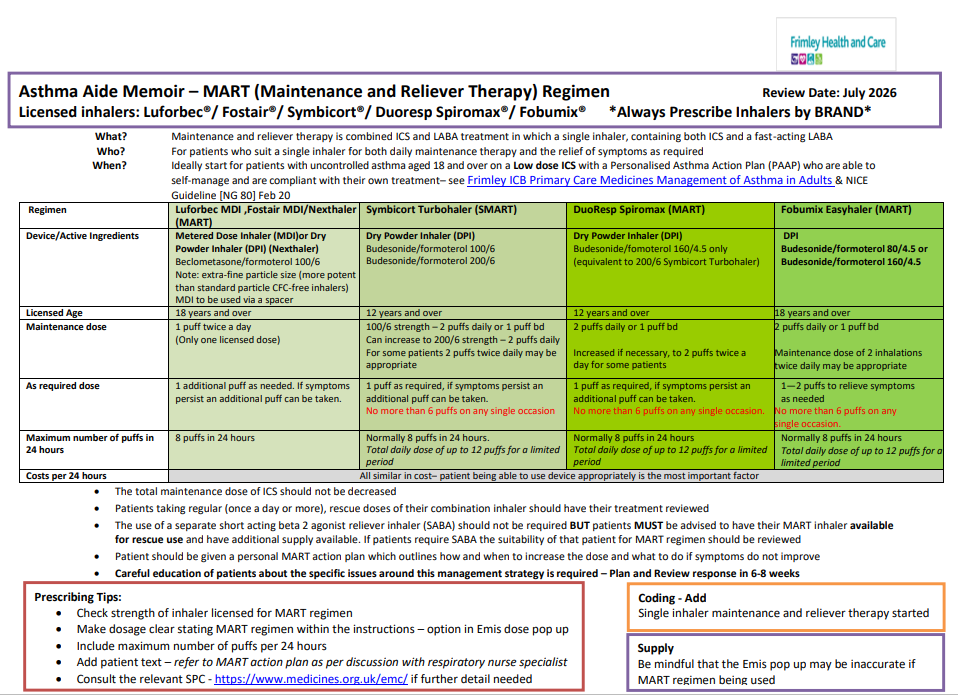 Asthma MART aide memoir