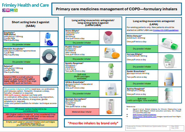 Primary care medicines management of stable COPD- inhaler choices