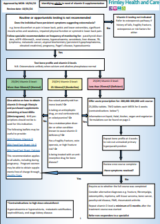 Vitamin D adult pathway