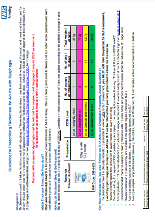 Guidance for prescribing thickeners for adults with dysphagia