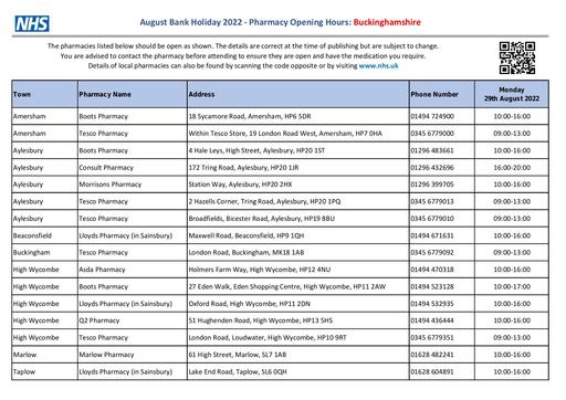 Buckinghamshire Pharmacy Opening Times Aug BH 2022