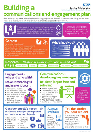 Communications and Engagement Toolkit