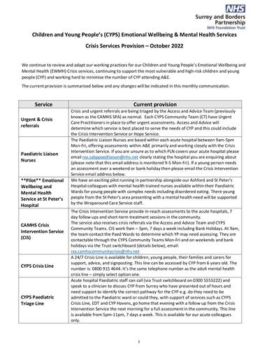 Surrey and Borders CYPS EWMH Crisis Service Provision Oct 2022