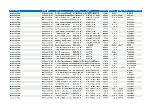 NHS FRIMLEY ICB OVER £25000 APRil 2023