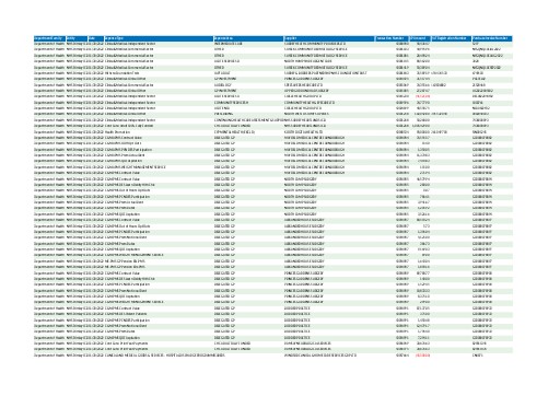 NHS Frimley ICB Expenditure over £25k November 2022