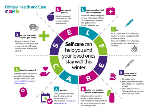 FRIMLEY ICS SELF CARE WHEEL WINTER 2020
