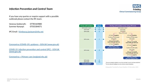 IPC Contact Details January 2022