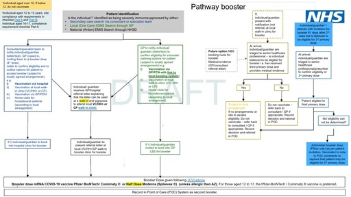 101221 updated Pathways booster v0 6 (003) (002)
