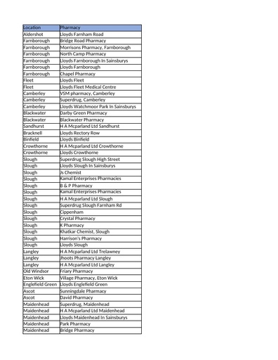 CP UTI service pharmacies 270722 (1)