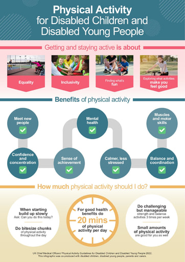 Infographic Physical Activity for Disabled Children