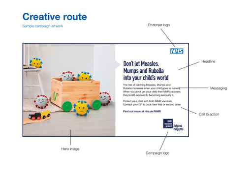 Childhood Vaccination Campaign creative route