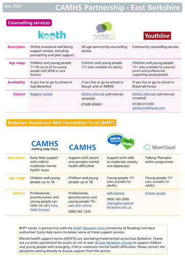 CAMHS East Berkshire