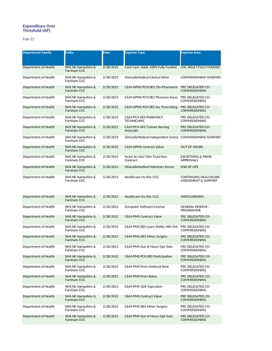 North East Hampshire and Farnham spend over 25K February 2021