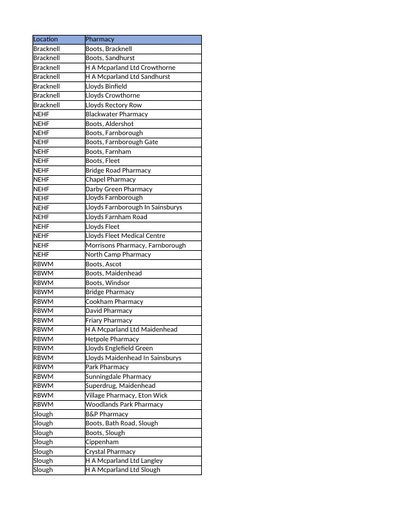 Community Pharmacy UTI Service list Sept 22