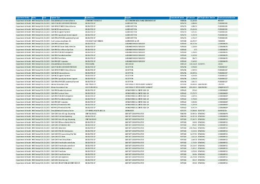 NHS Frimley ICB Over £25000 January 2023