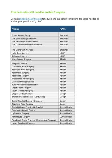 Practices yet to enable Cinapsis