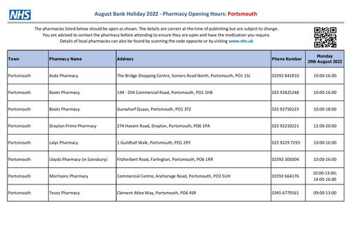 Hampshire Pharmacy Opening Times Aug BH 2022