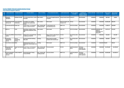 Surrey Heath Register of Procurement Decisions 2019-2020