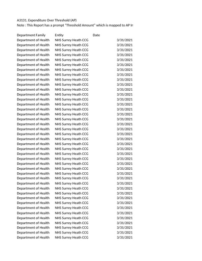 Surrey Heath spend over 25K March 2021