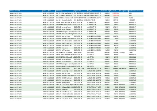 NHS Frimley ICB Expenditure over £25k February 2023