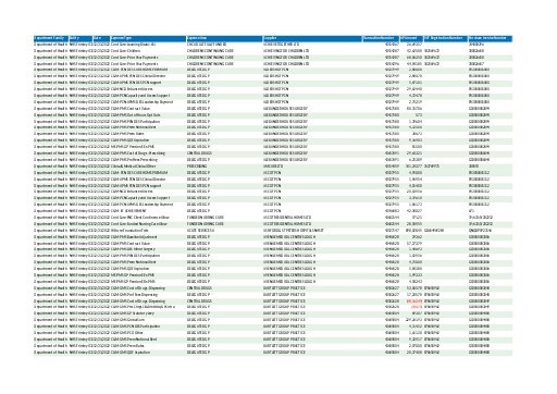 NHS Frimley ICB Expenditure over £25000 December 2022