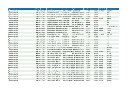 NHS FRIMLEY ICB EXPENDITURE OVER £25000 MARCH 2023