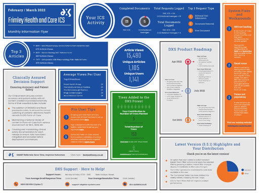Monthly Information Flyer FHC ICS March