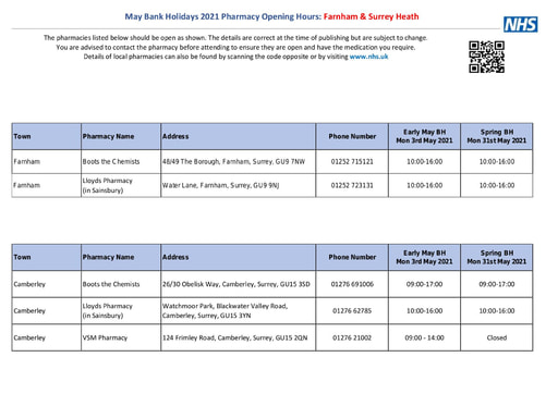 Pharmacy Opening May Bank Holidays 2021