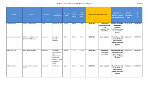 North East Hampshire and Farnham CCG procurement register 2016