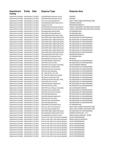 East Berkshire spend over 25K January 2021