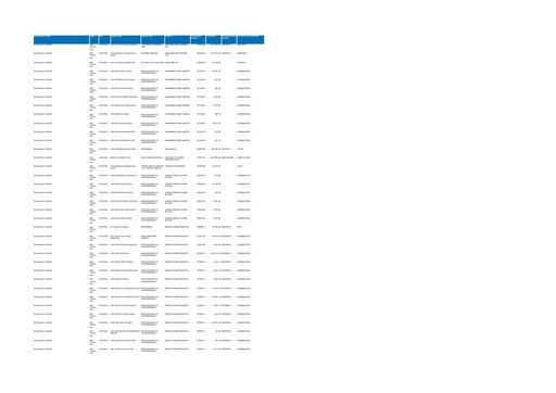 NHS Frimley CCG Expenditure over £25000 Feb 2022