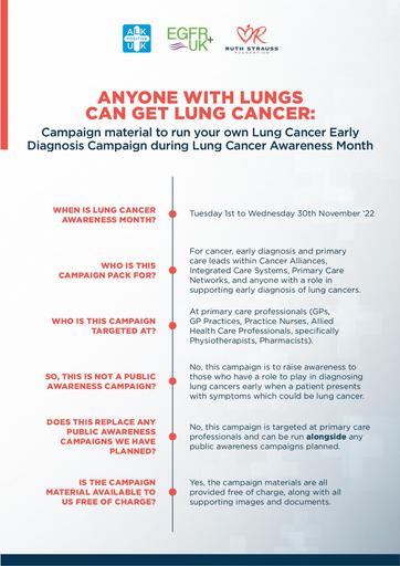 Lung Cancer Awareness Month campaign pack for Primary Care Professionals
