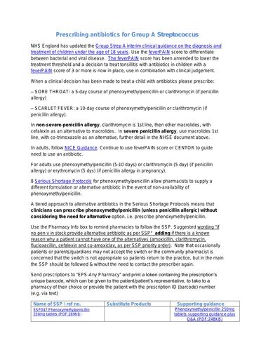 Prescribing antibiotics for Group A Streptococcus